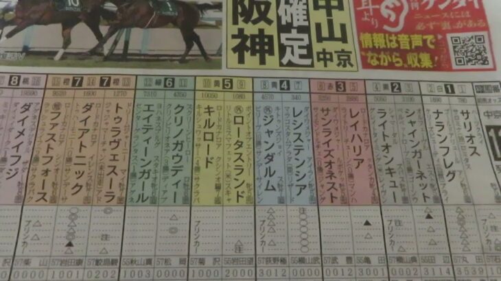 高松宮記念　競馬展望です。